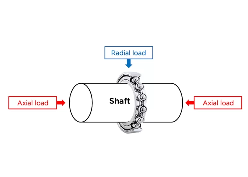 Carga Axial vs Carga Radial