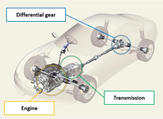 how bearings are used in cars