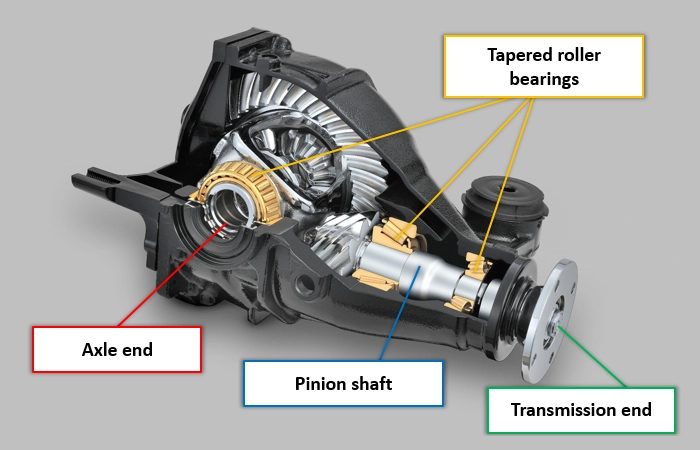 how bearings are used in cars