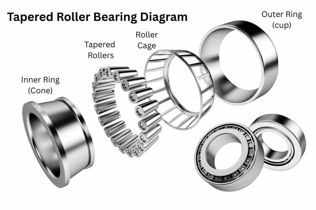 Best Tapered Roller Bearings for Automotive and Heavy Duty in 2026 Best Tapered Roller Bearings for Automotive and Heavy Duty in 2026