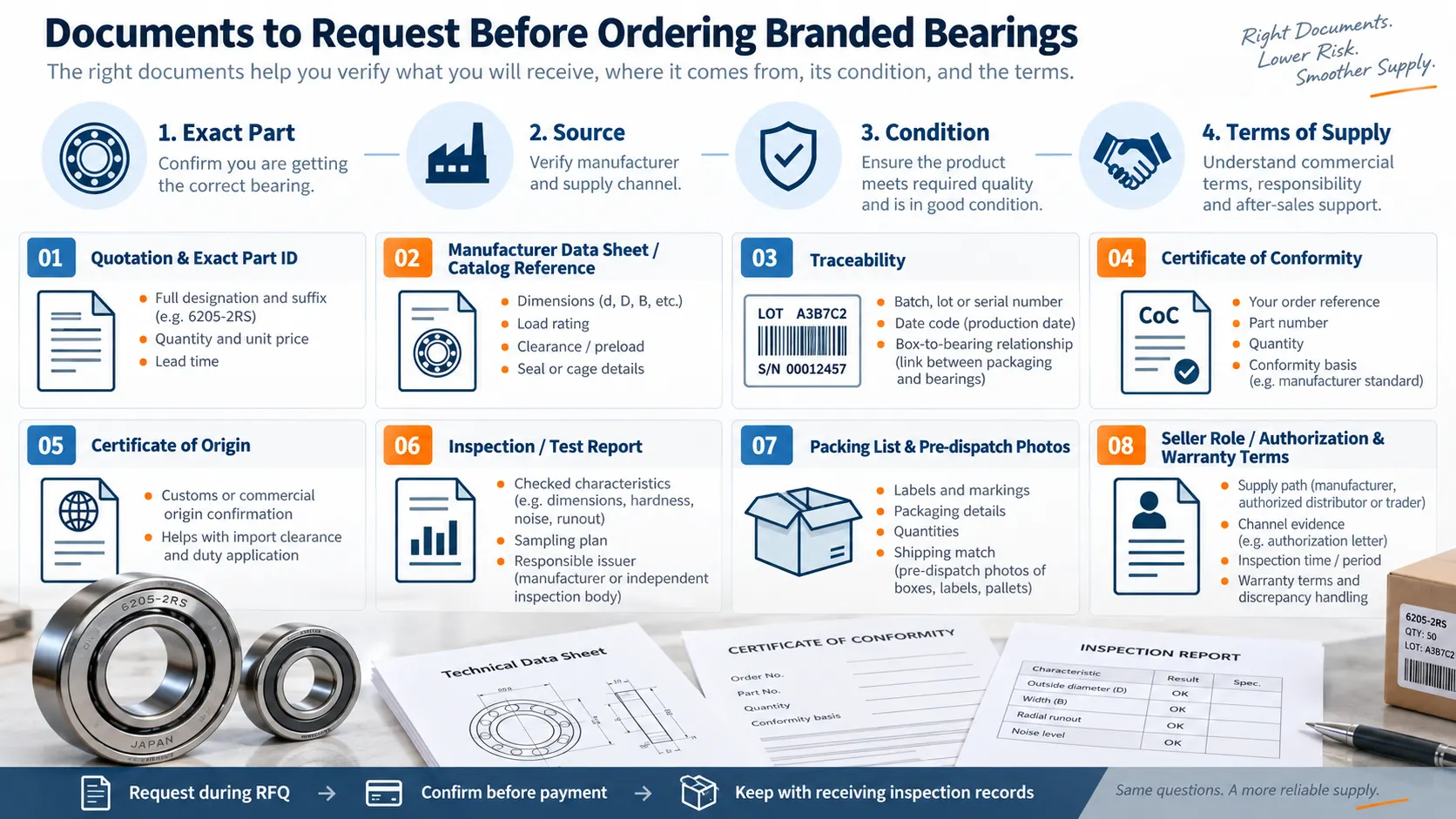 Pre-order document checklist for SKF, FAG and NSK bearings